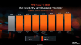 AMD-RYZEN-8000F-PERFORMANCE-2.jpg AMD-RYZEN-8000F-PERFORMANCE-2.jpg